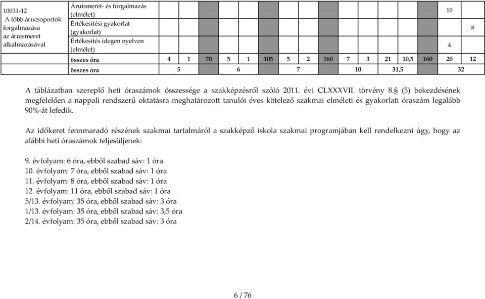 (5) bekezdésének megfelelően a nappali rendszerű oktat{sra meghat{rozott tanulói éves kötelező szakmai elméleti és gyakorlati órasz{m legal{bb 90%-{t lefedik.