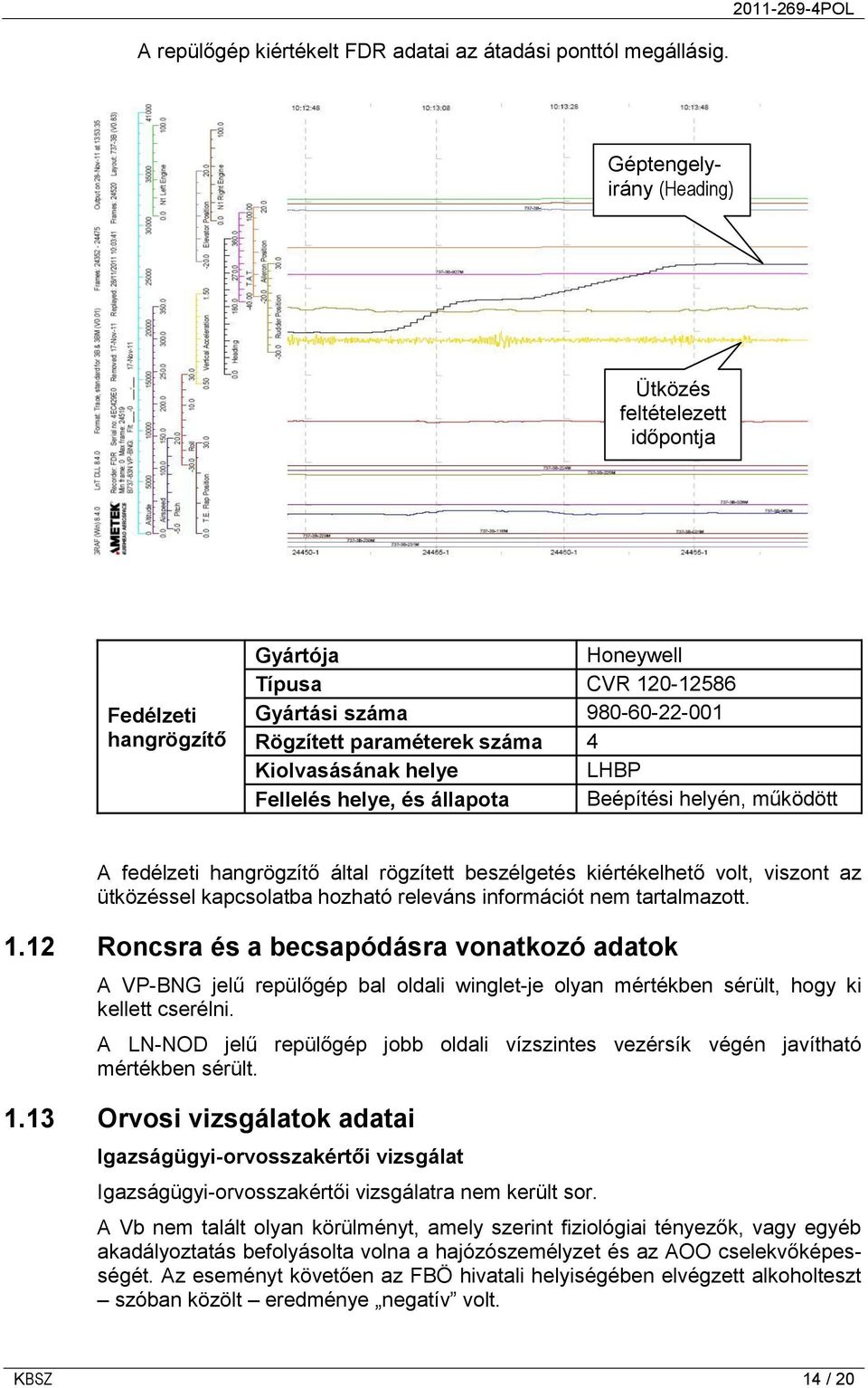 Kiolvasásának helye LHBP Fellelés helye, és állapota Beépítési helyén, működött A fedélzeti hangrögzítő által rögzített beszélgetés kiértékelhető volt, viszont az ütközéssel kapcsolatba hozható