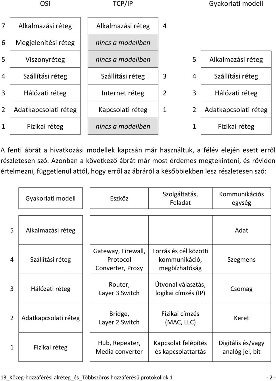 a hivatkozási modellek kapcsán már használtuk, a félév elején esett erről részletesen szó.