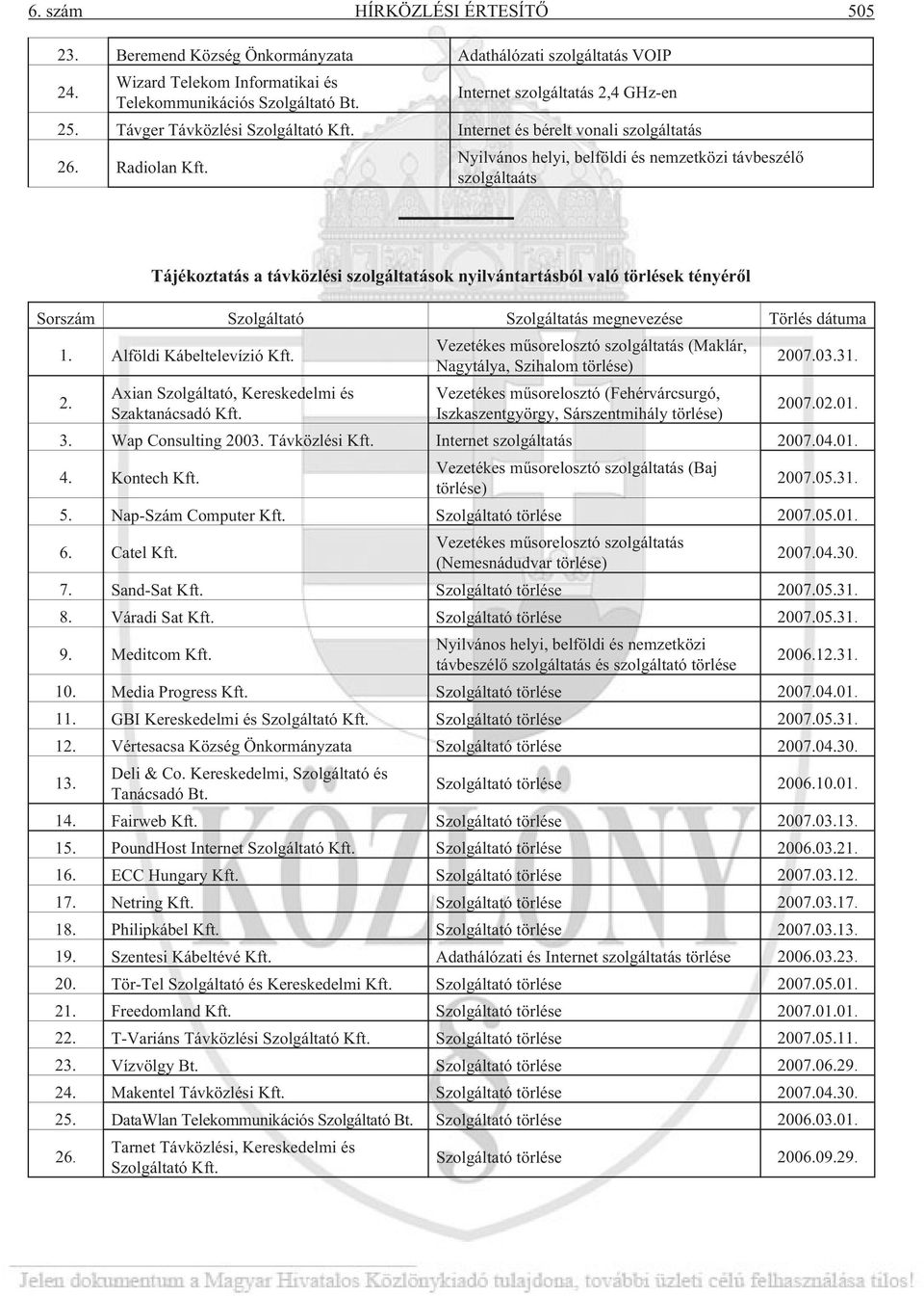 Nyilvános helyi, belföldi és nemzetközi távbeszélõ szolgáltaáts Tájékoztatás a távközlési szolgáltatások nyilvántartásból való törlések tényérõl Sorszám Szolgáltató Szolgáltatás megnevezése Törlés