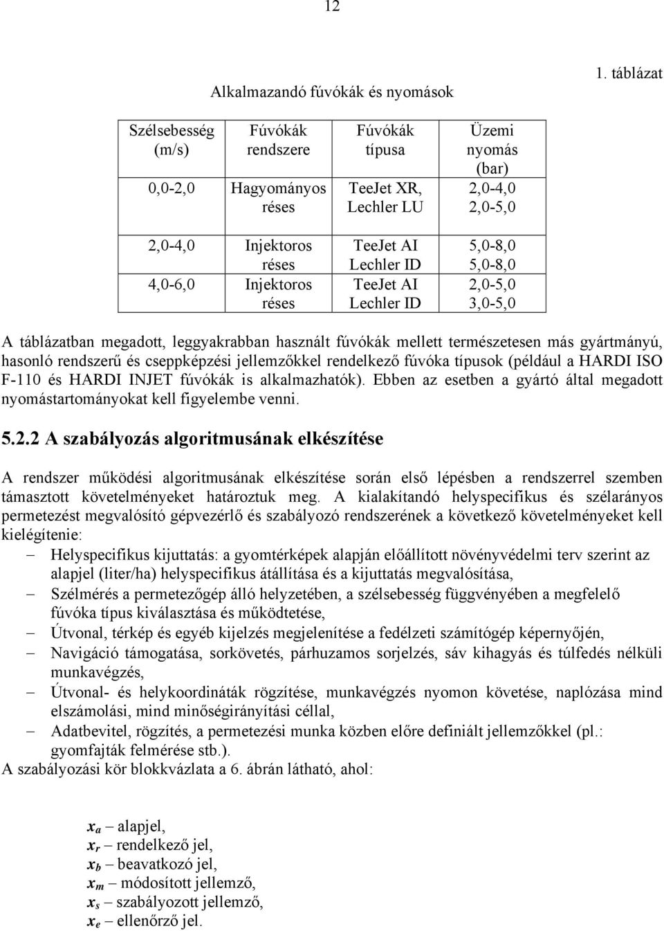 ID Üzemi nyomás (bar) 2,0-4,0 2,0-5,0 5,0-8,0 5,0-8,0 2,0-5,0 3,0-5,0 A táblázatban megadott, leggyakrabban használt fúvókák mellett természetesen más gyártmányú, hasonló rendszerű és cseppképzési