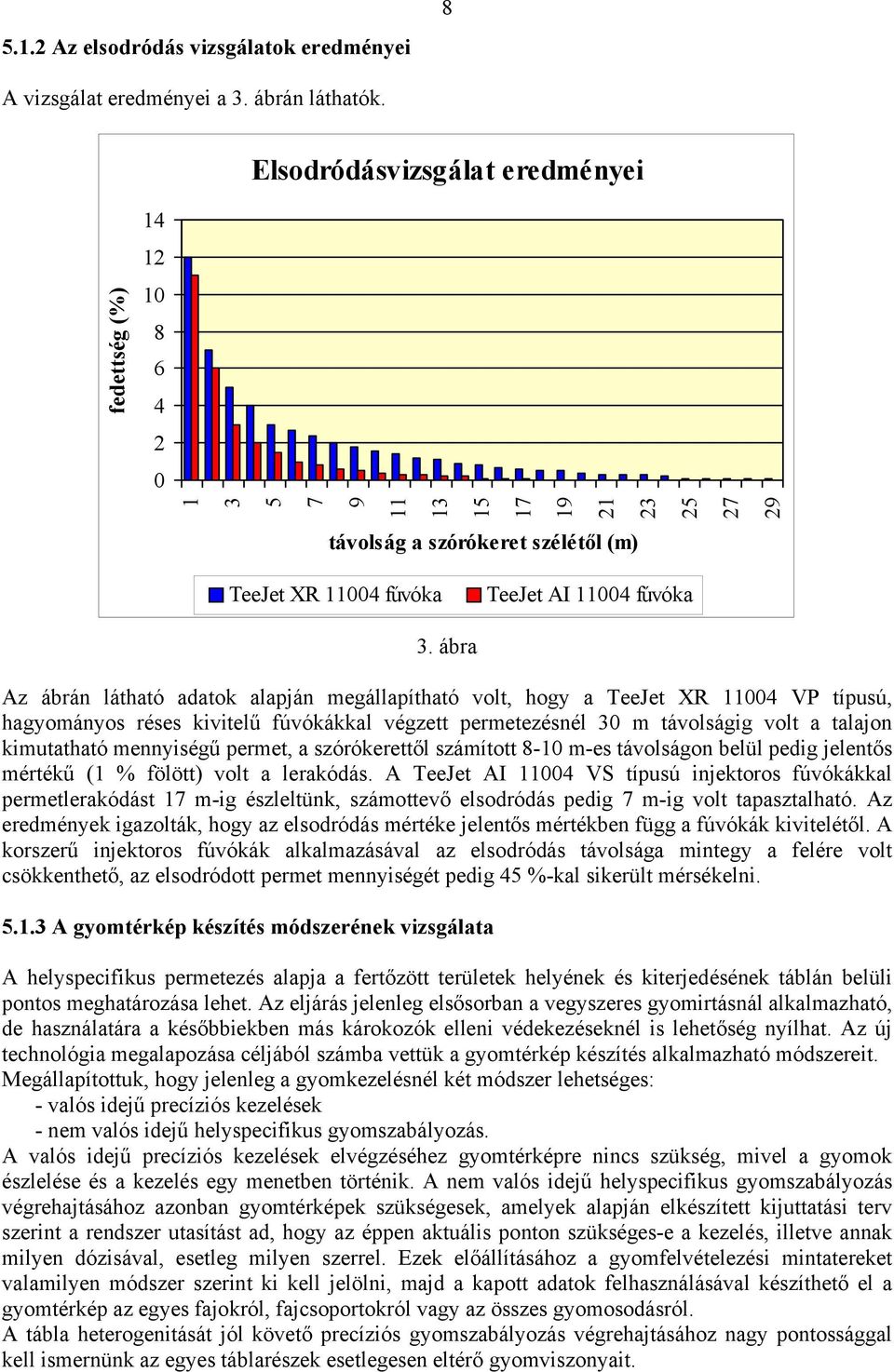 ábra Az ábrán látható adatok alapján megállapítható volt, hogy a TeeJet XR 11004 VP típusú, hagyományos réses kivitelű fúvókákkal végzett permetezésnél 30 m távolságig volt a talajon kimutatható