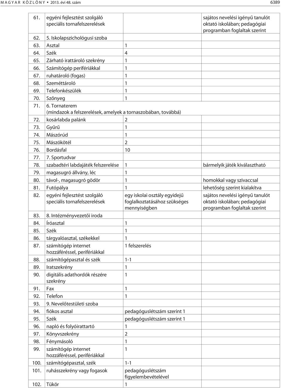 Szék 4 65. Zárható irattároló szekrény 1 66. Számítógép perifériákkal 1 67. ruhatároló (fogas) 1 68. Szeméttároló 1 69. Telefonkészülék 1 70. Szõnyeg 1 71. 6. Tornaterem (mindazok a felszerelések, amelyek a tornaszobában, továbbá) 72.