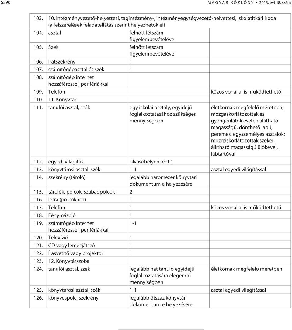 asztal felnõtt létszám figyelembevételével 105. Szék felnõtt létszám figyelembevételével 106. Iratszekrény 1 107. számítógépasztal és szék 1 108. számítógép internet hozzáféréssel, perifériákkal 109.