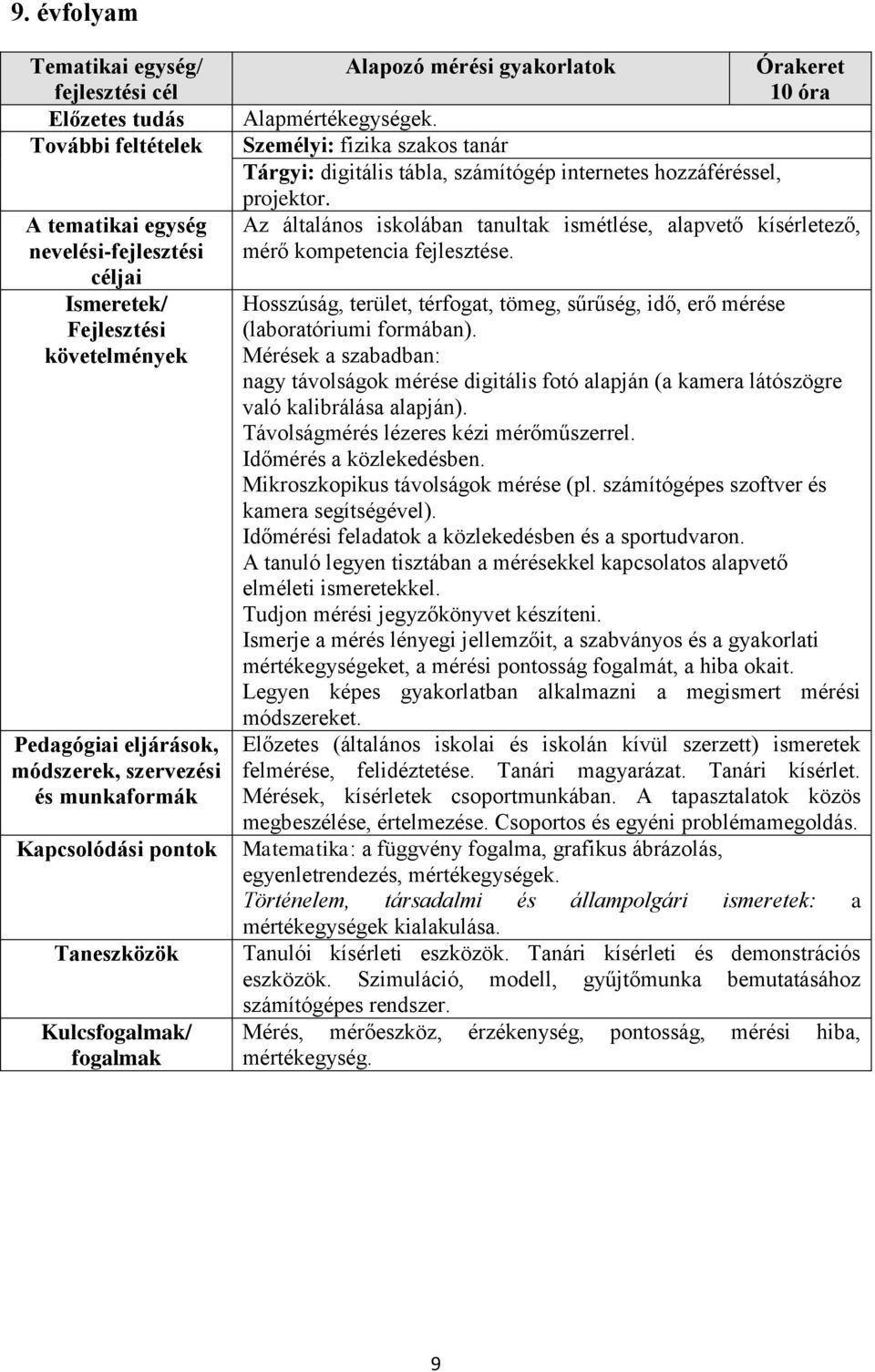 Személyi: fizika szakos tanár Tárgyi: digitális tábla, számítógép internetes hozzáféréssel, projektor. Az általános iskolában tanultak ismétlése, alapvető kísérletező, mérő kompetencia fejlesztése.
