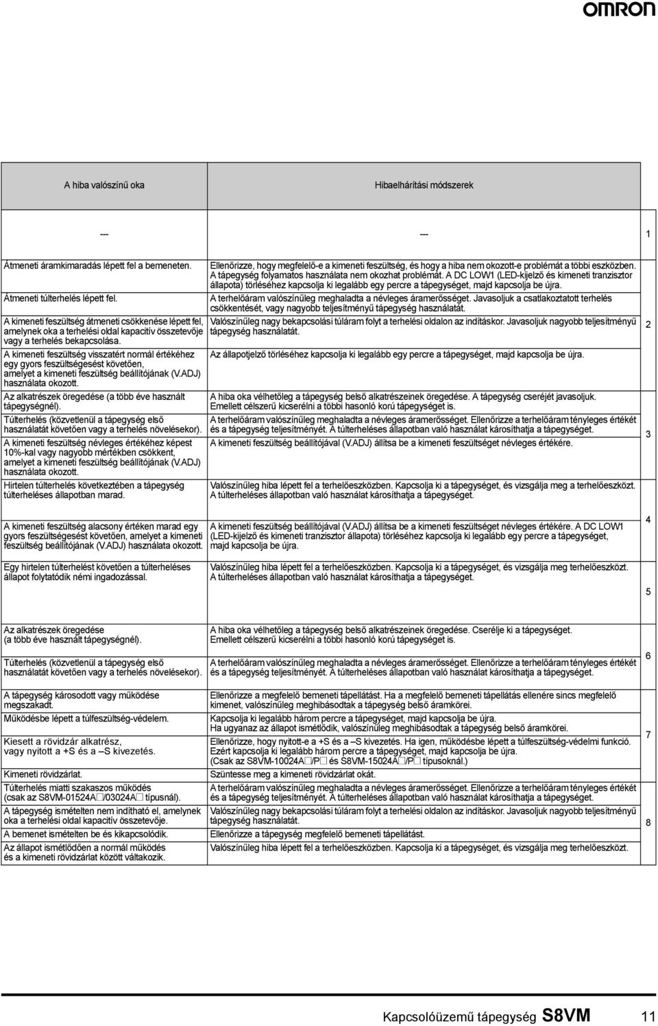 A DC LOW1 (LED-kijelző és kimeneti tranzisztor állapota) törléséhez kapcsolja ki legalább egy percre a tápegységet, majd kapcsolja be újra. Átmeneti túlterhelés lépett fel.