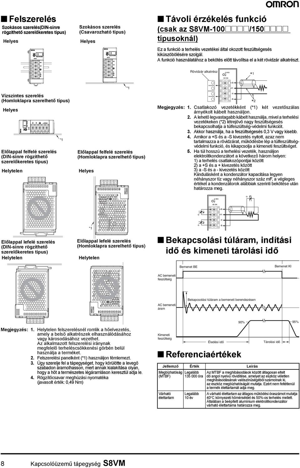 ADJ DC ON * 1 Vízszintes szerelés (Homloklapra szerelhető típus) Helyes Előlappal felfelé szerelés (DIN-sínre rögzíthető szerelőkeretes típus) Helytelen *1 Előlappal felfelé szerelés (Homloklapra