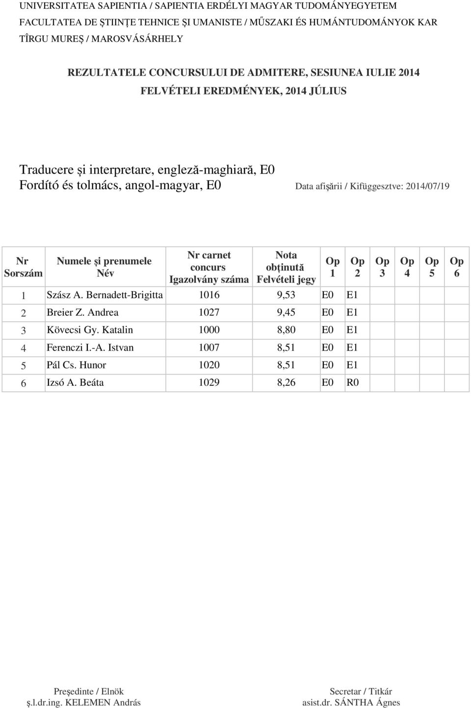 Bernadett-Brigitta 06 9,5 E0 E Breier Z. Andrea 07 9,45 E0 E Kövecsi Gy.