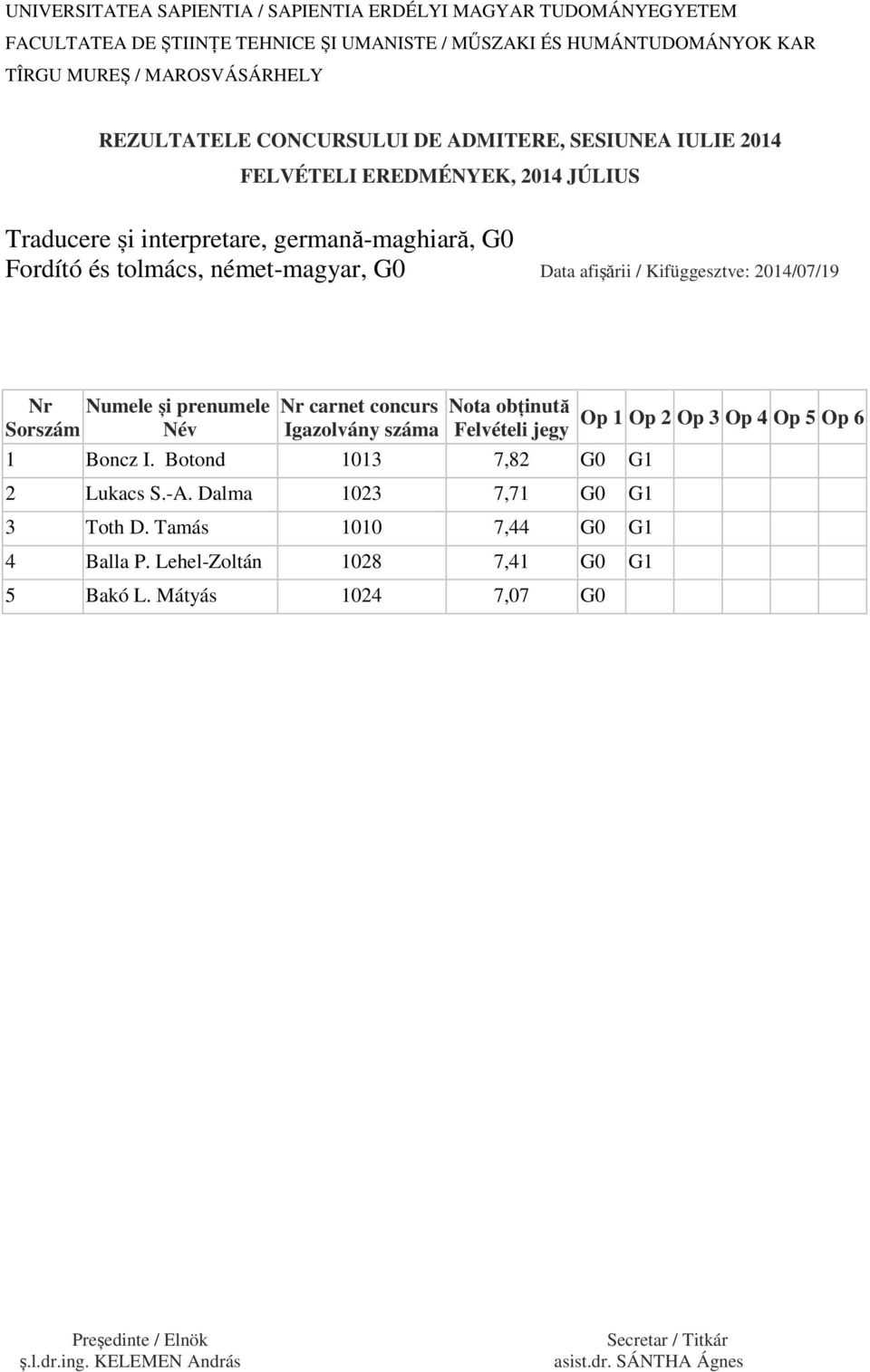 Botond 0 7,8 G0 G Lukacs S.-A. Dalma 0 7,7 G0 G Toth D.