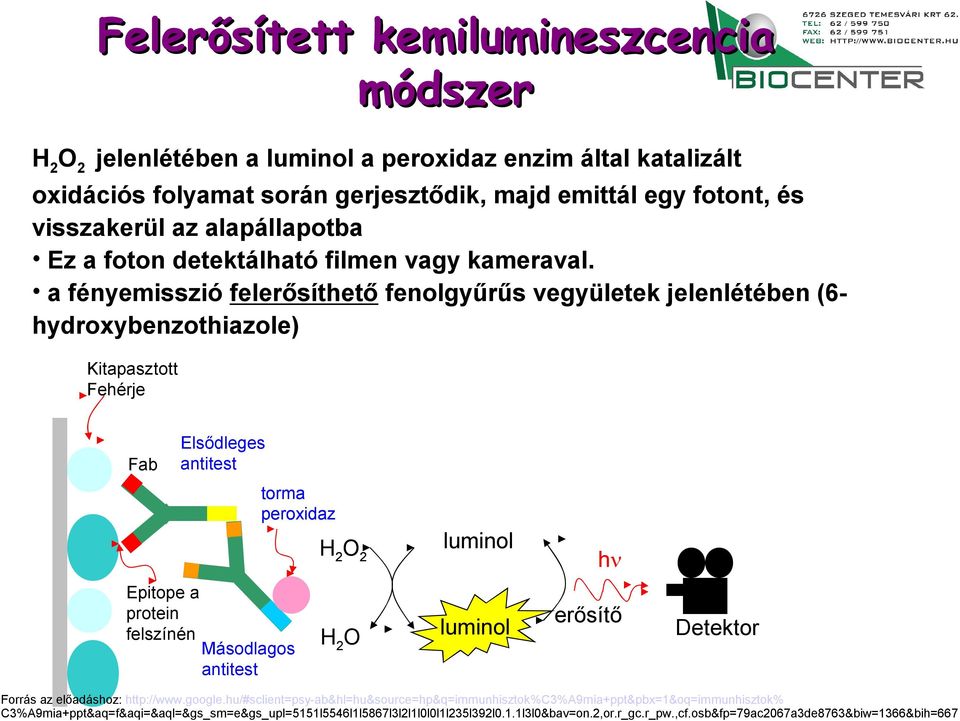 a fényemisszió felerősíthető fenolgyűrűs vegyületek jelenlétében (6- hydroxybenzothiazole) Kitapasztott Fehérje Fab Elsődleges antitest torma peroxidaz H 2 O 2 luminol h Epitope a protein