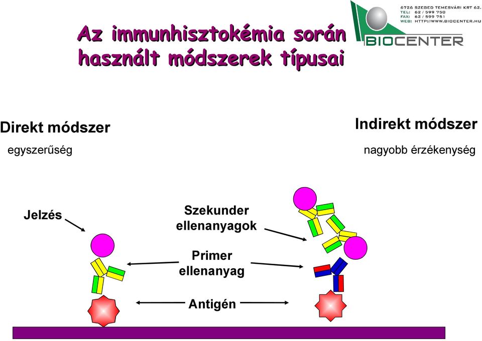 egyszerűség Indirekt módszer nagyobb