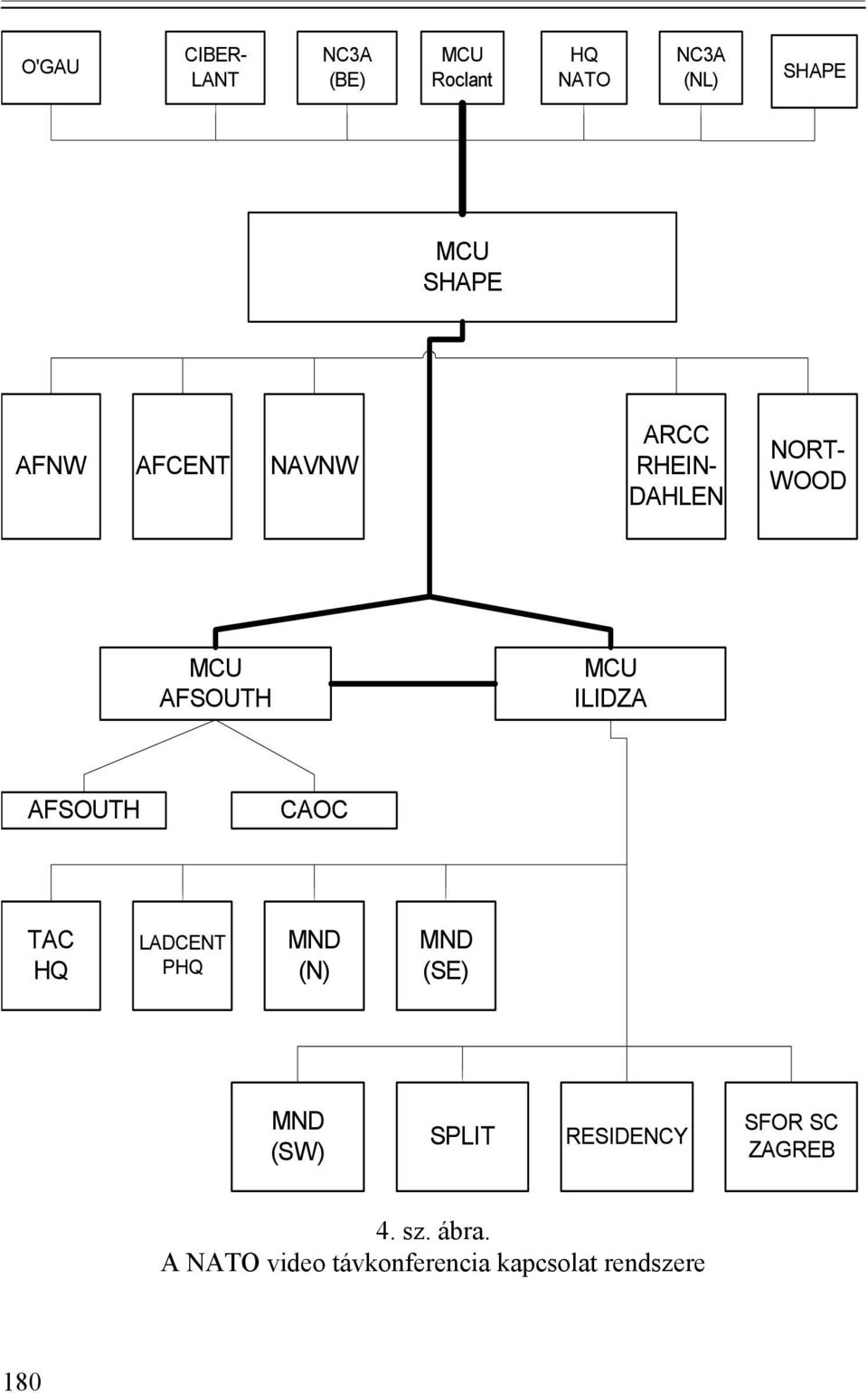 AFSOUTH CAOC TAC HQ LADCENT PHQ MND (N) MND (SE) MND (SW) SPLIT RESIDENCY