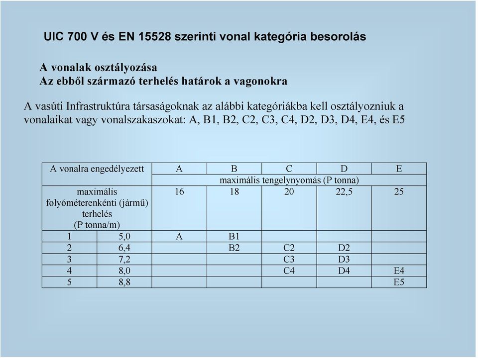 vonalszakaszokat: A, B1, B2, C2, C3, C4, D2, D3, D4, E4, és E5 A vonalra engedélyezett maximális folyóméterenkénti (jármű)