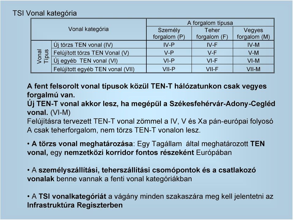 Új TEN-T vonal akkor lesz, ha megépül a Székesfehérvár-Adony-Cegléd vonal.