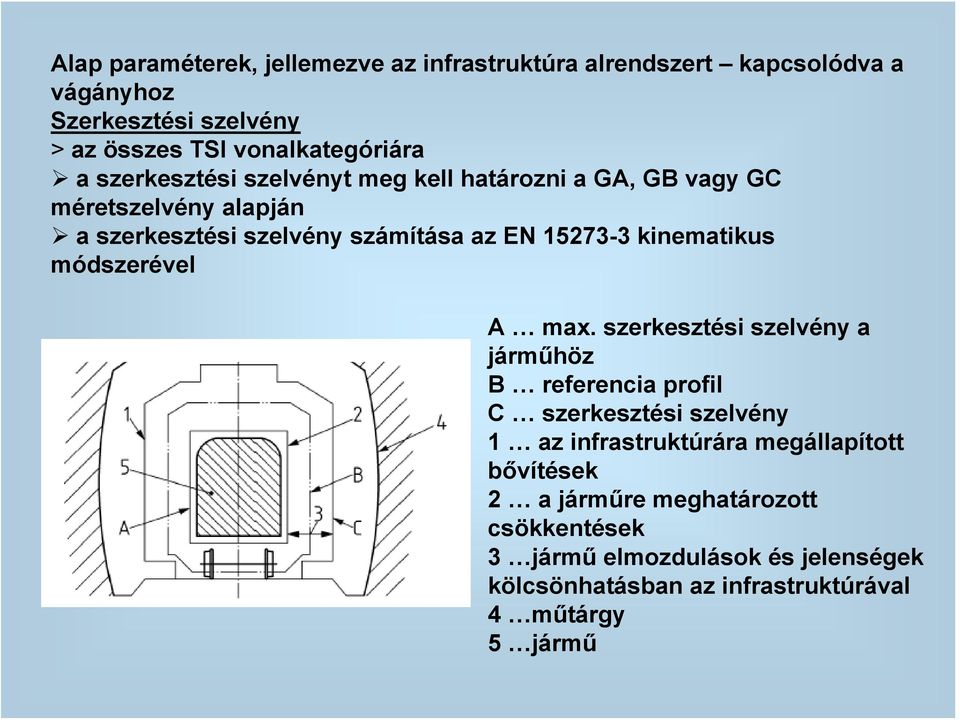 kinematikus módszerével A max.