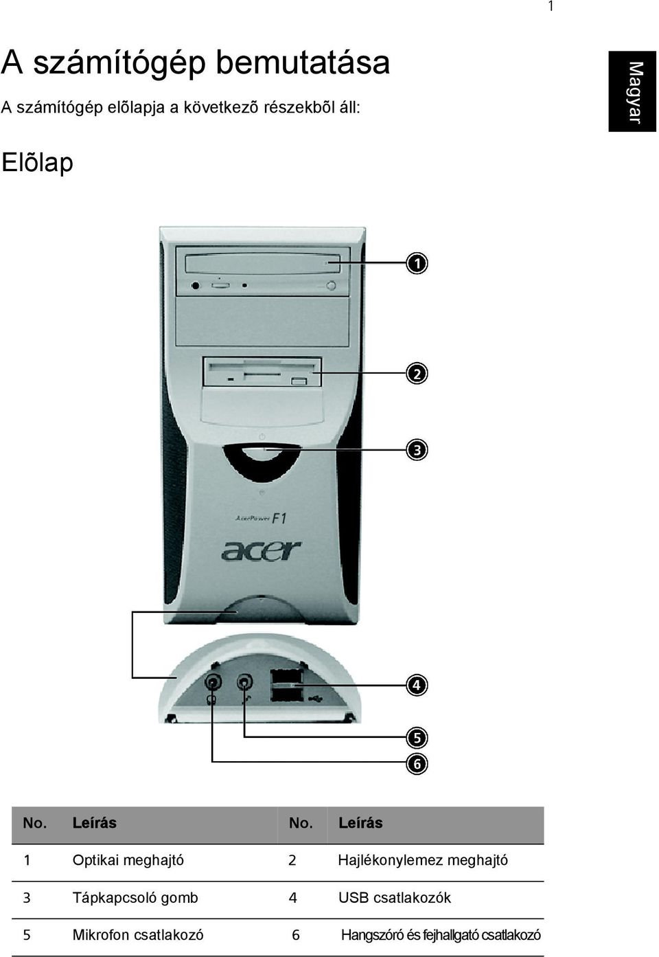 Leírás 1 Optikai meghajtó 2 Hajlékonylemez meghajtó 3