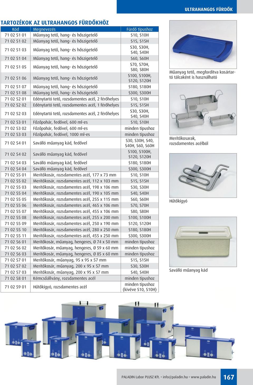 Mûanyag tetô, hang és hôszigetelô S100, S100H, S120, S120H 71 02 51 07 Mûanyag tetô, hang és hôszigetelô S180, S180H 71 02 51 08 Mûanyag tetô, hang és hôszigetelô S300, S300H 71 02 52 01 Edénytartó