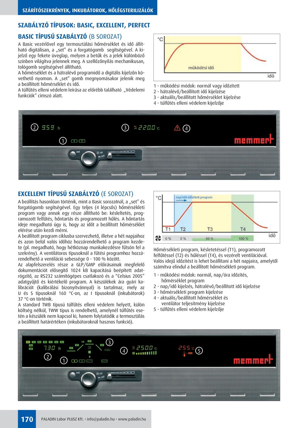 A szellôzônyílás mechanikusan, tológomb segítségével állítható. A hômérséklet és a hátralévô programidô a digitális kijelzôn követhetô nyomon.