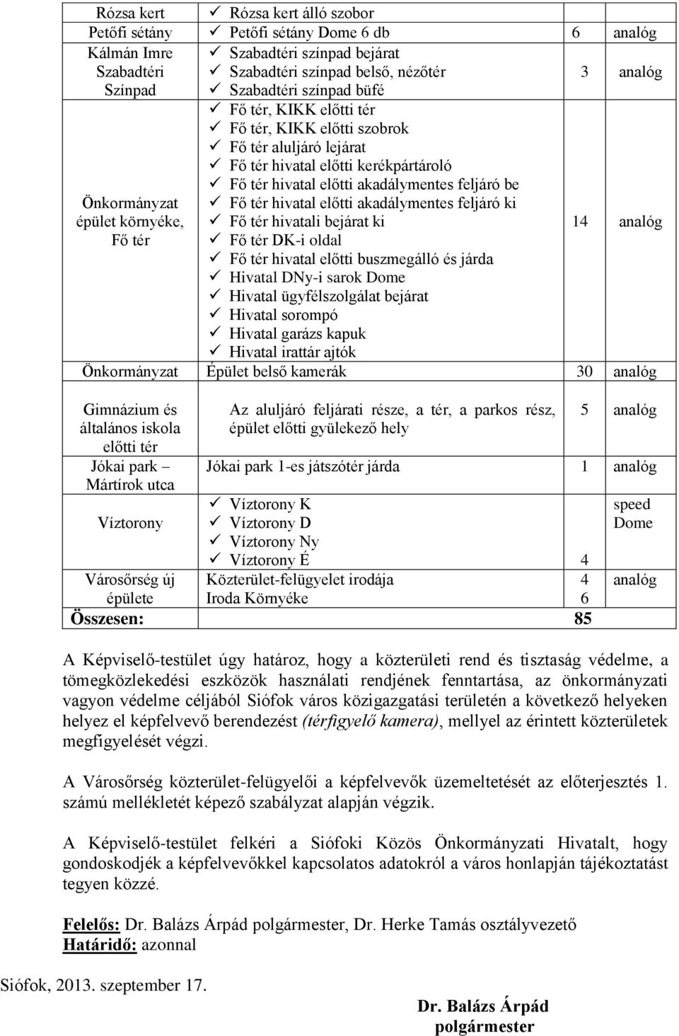 feljáró be Fő tér hivatal előtti akadálymentes feljáró ki Fő tér hivatali bejárat ki Fő tér DK-i oldal Fő tér hivatal előtti buszmegálló és járda Hivatal DNy-i sarok Dome Hivatal ügyfélszolgálat