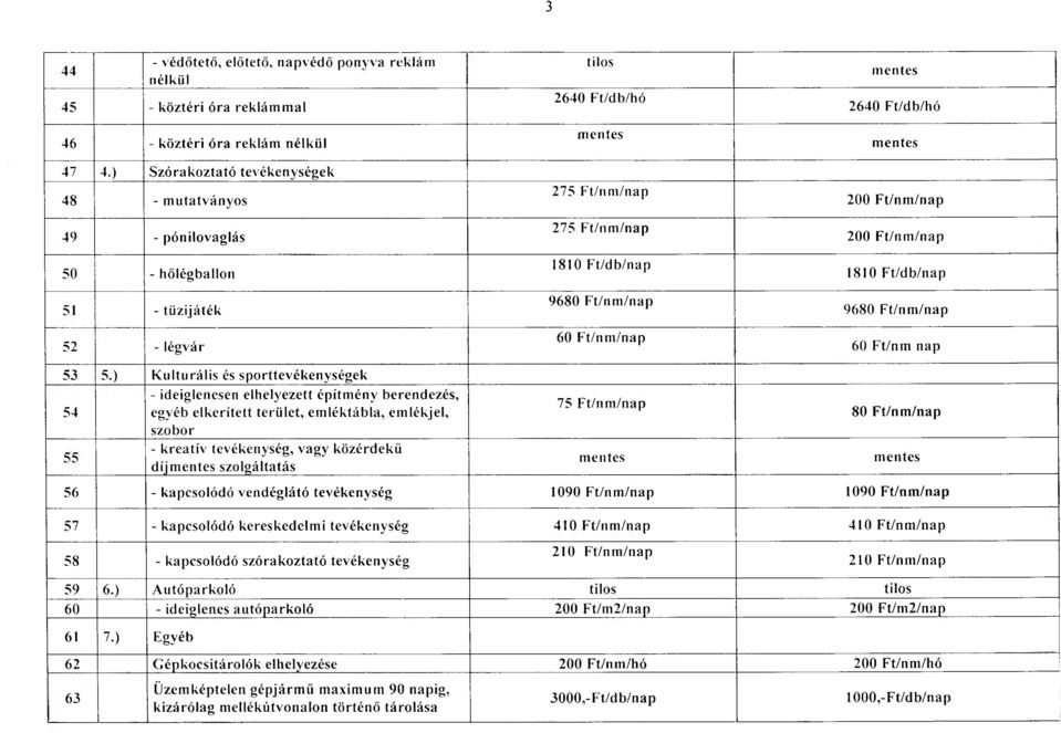 ) Kulturális és sporttevékenységek 54 55 - ideiglenesen elhelyezett építmény berendezés, egyéb elkerített terület, emléktábla, emlékjel, szobor - kreatív tevékenység, vagy közérdekű díjmentes