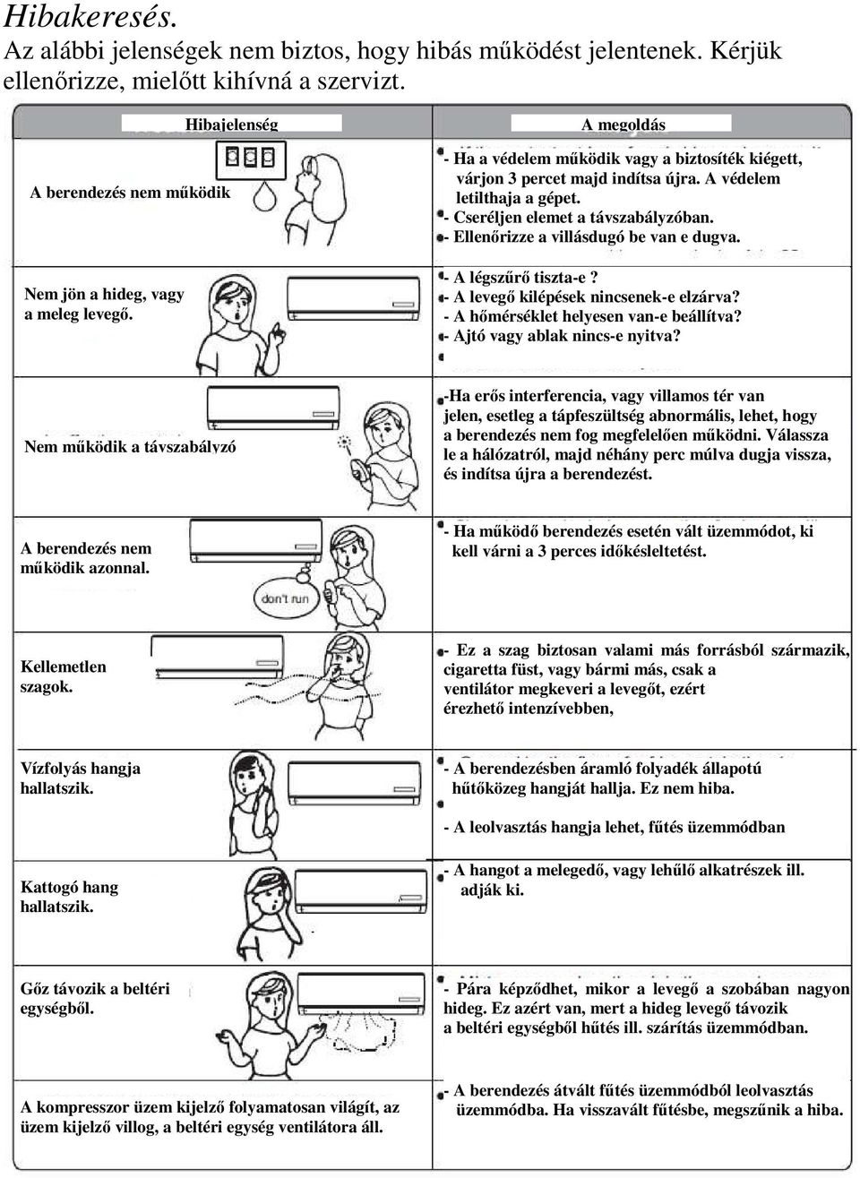 - Ellenırizze a villásdugó be van e dugva. - A légszőrı tiszta-e? - A levegı kilépések nincsenek-e elzárva? - A hımérséklet helyesen van-e beállítva? - Ajtó vagy ablak nincs-e nyitva?