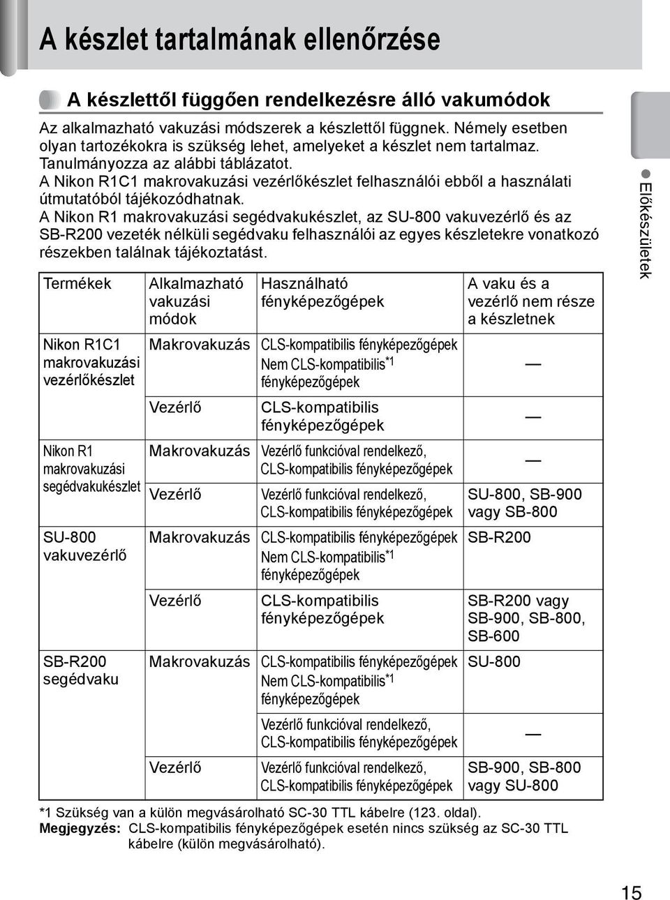 A Nikon R1C1 makrovakuzási vezérlőkészlet felhasználói ebből a használati útmutatóból tájékozódhatnak.