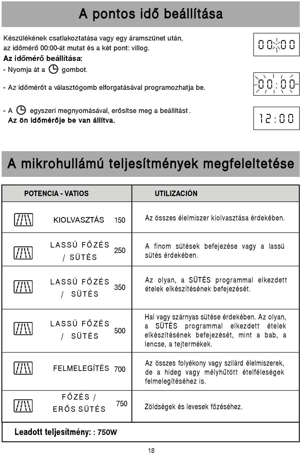 12:00 A mikrohullámú teljesítmények megfeleltetése POTENCIA VATIOS UTILIZACIÓN KIOLVASZTÁS 150 Az összes élelmiszer kiolvasztása érdekében.