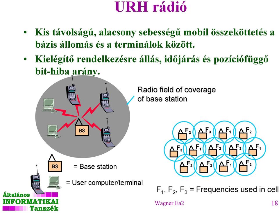 Radio field of coverage of base station BS F 2 F 3 F 1 F 2 F 3 F 1 F 2 F 3 F 1 BS = Base