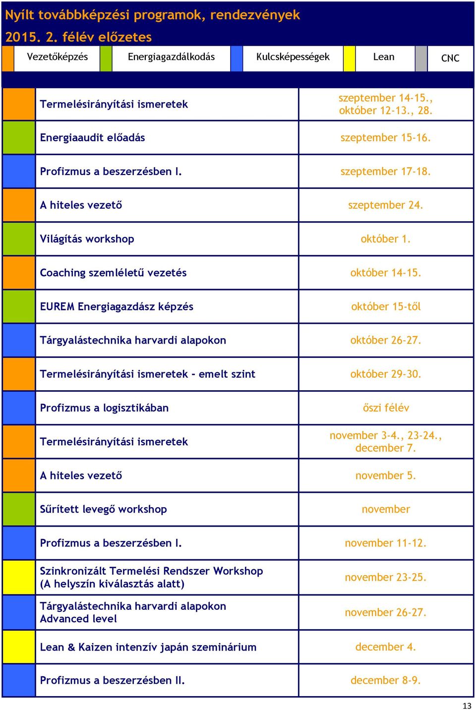 EUREM Energiagazdász képzés október 15-től Tárgyalástechnika harvardi alapokon október 26-27. Termelésirányítási ismeretek - emelt szint október 29-30.