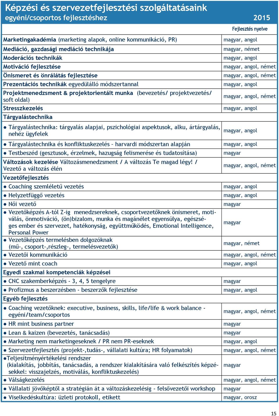 projektvezetés/ soft oldal) Stresszkezelés Tárgyalástechnika Tárgyalástechnika: tárgyalás alapjai, pszichológiai aspektusok, alku, ártárgyalás, nehéz ügyfelek Tárgyalástechnika és konfliktuskezelés