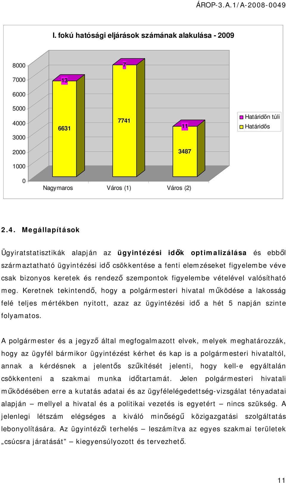 11 Határidőn túli Határidős 2000 348