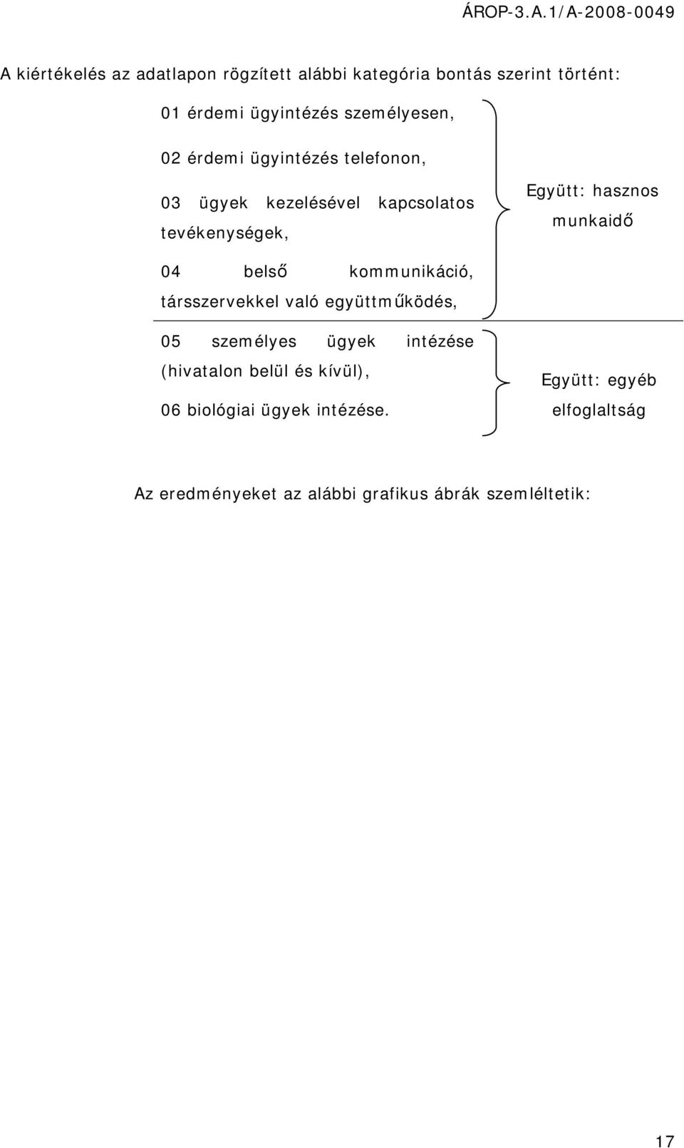 munkaidő 04 belső kommunikáció, társszervekkel való együttműködés, 05 személyes ügyek intézése (hivatalon