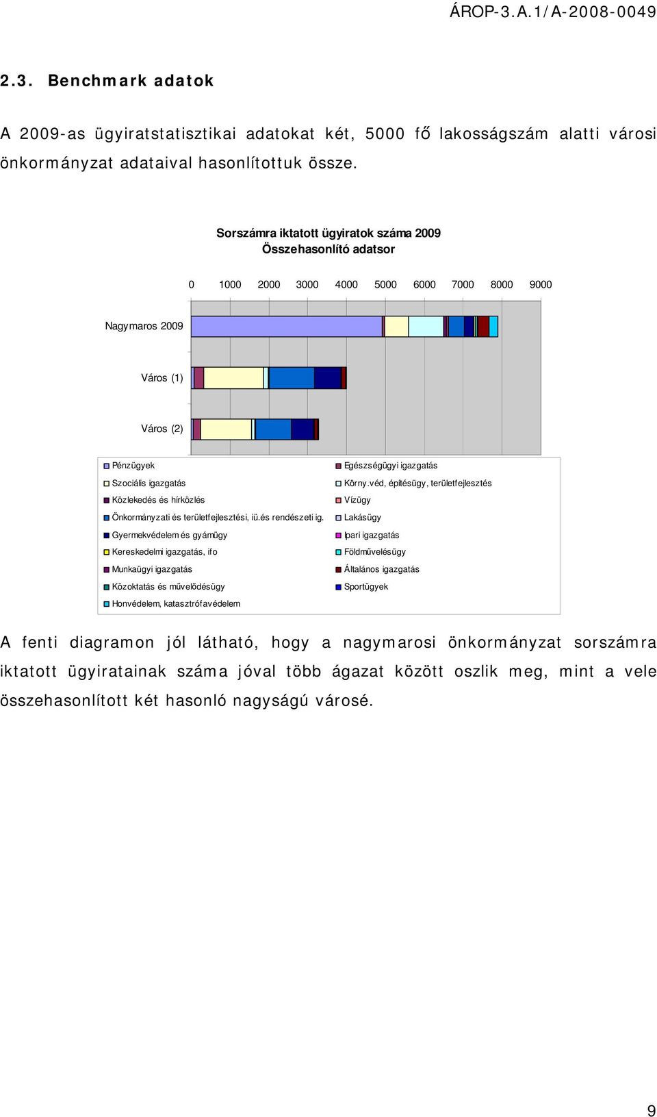 Önkormányzati és területfejlesztési, iü.és rendészeti ig.