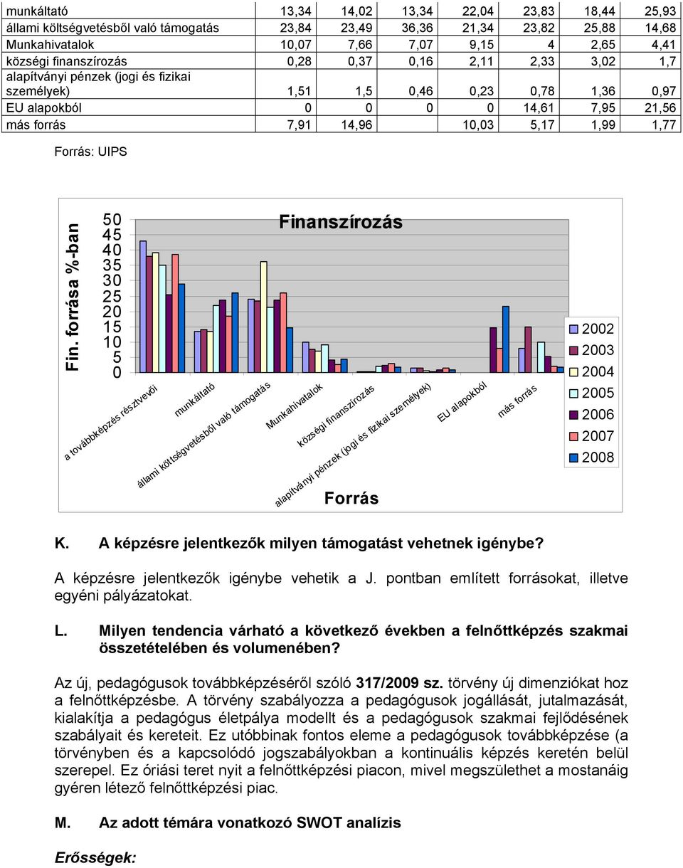 1,99 1,77 Forrás: UIPS Fin.