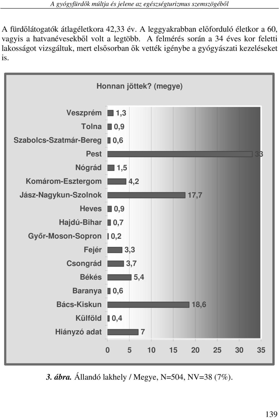 A felmérés során a 34 éves kor feletti lakosságot vizsgáltuk, mert elsősorban ők vették igénybe a gyógyászati kezeléseket is. Honnan jöttek?