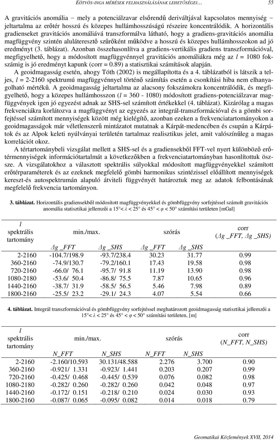 A horizontális gradienseket gravitációs anomáliává transzformálva látható, hogy a gradiens-gravitációs anomália magfüggvény szintén aluláteresztő szűrőként működve a hosszú és közepes hullámhosszokon