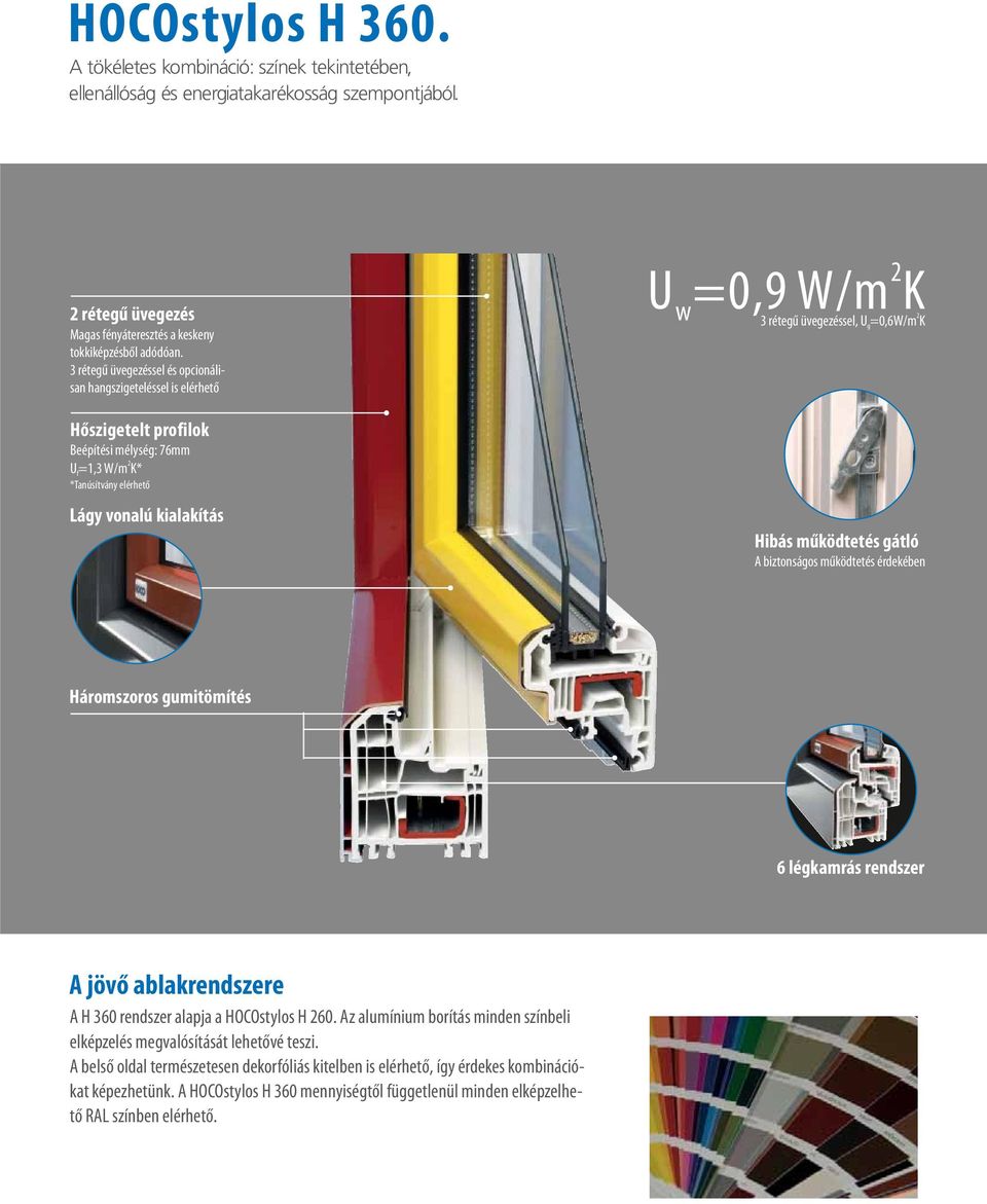 Lágy vonalú kialakítás Hibás működtetés gátló A biztonságos működtetés érdekében Háromszoros gumitömítés 6 légkamrás rendszer A jövő ablakrendszere A H 360 rendszer alapja a HOCOstylos H 260.