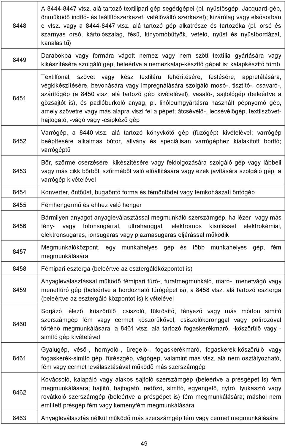 orsó és szárnyas orsó, kártolószalag, fésű, kinyomóbütyök, vetélő, nyüst és nyüstbordázat, kanalas tű) Darabokba vagy formára vágott nemez vagy nem szőtt textília gyártására vagy kikészítésére