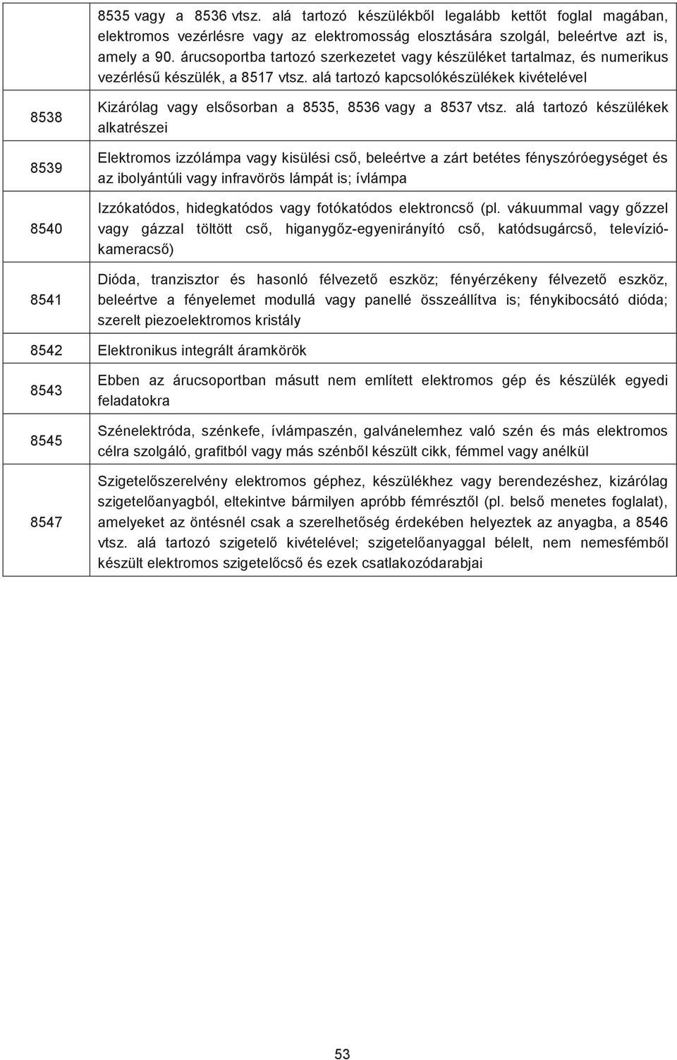 alá tartozó kapcsolókészülékek kivételével 8538 8539 8540 8541 Kizárólag vagy elsősorban a 8535, 8536 vagy a 8537 vtsz.