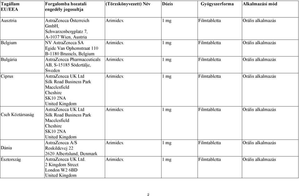 Belgium AstraZeneca Pharmaceuticals AB, S-15185 Södertälje, Sweden AstraZeneca UK Ltd Macclesfield Cheshire