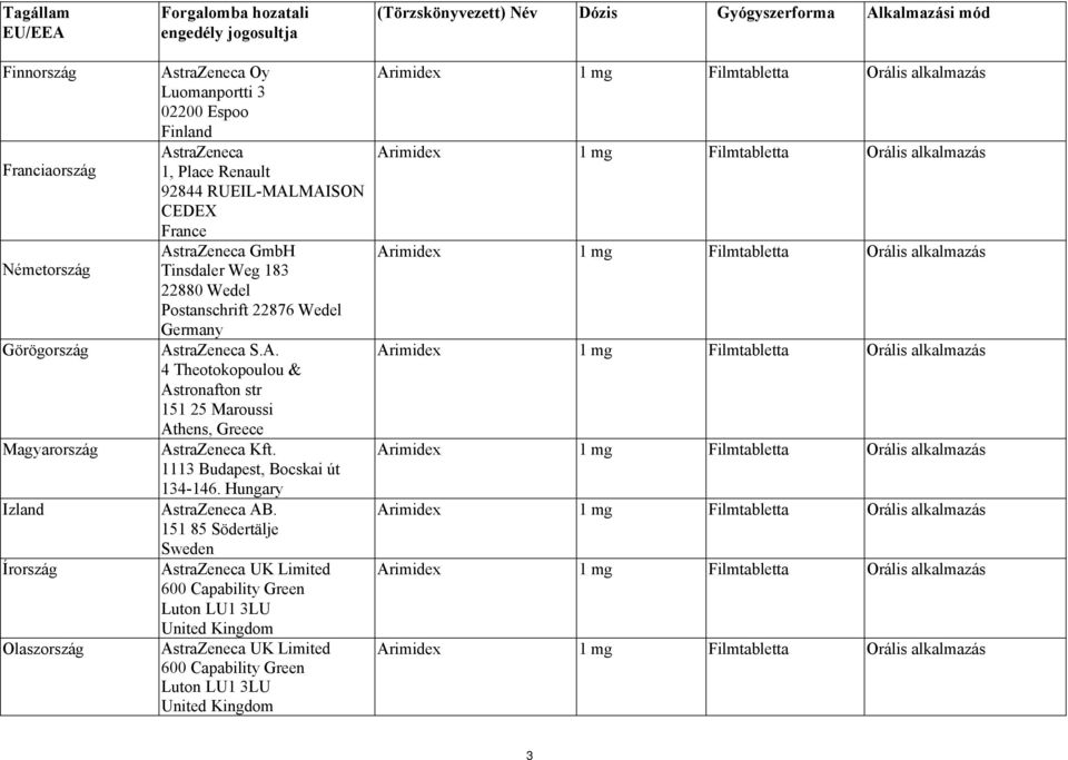 Wedel Postanschrift 22876 Wedel Germany AstraZeneca S.A. 4 Theotokopoulou & Astronafton str 151 25 Maroussi Athens, Greece AstraZeneca Kft.