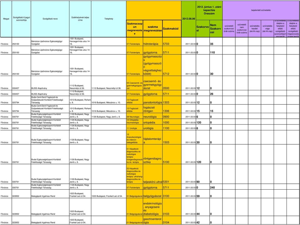 57 Fiziotrápia gyógymasszáz s (gyógymassző ri végzttséghz kötött) 5712 2011.02.
