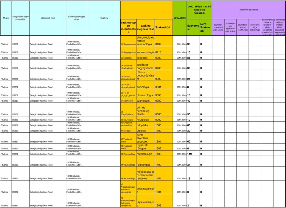 1023 Budapst, Frankl Ló út 54. 1023 Budapst, Frankl Ló út 54. 04 Szülésztnőgyógyás szülésztnőgyógyás 0400 2011.02.03 30 0 06 Fül-orrgéggyógyás fül-orrgéggyógyász at 0600 2011.02.03 24 0 06 Fül-orrgéggyógyás audiológia 0601 2011.