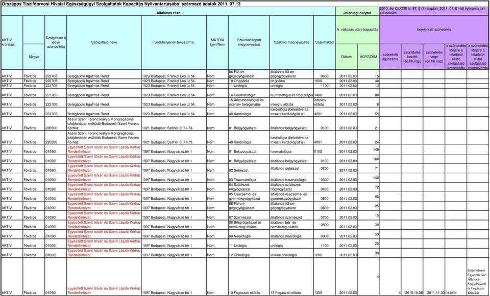 Budapst, Frankl Ló út 54. Nm 06 Fül-orrgéggyógyás általános fül-orrgéggyógyás 0600 2011.02.03 15 AKTÍV 22370B Btgápoló Irgalmas Rnd 1023 Budapst, Frankl Ló út 54. Nm 10 Ortopédia ortopédia 1000 2011.