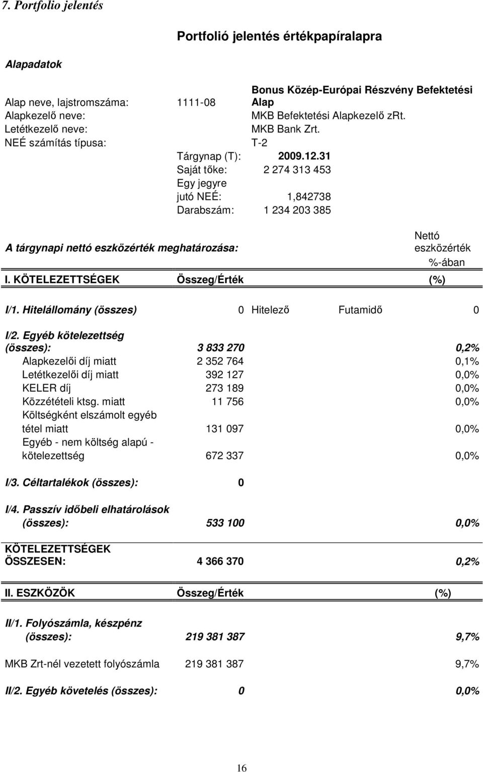 31 Saját tıke: 2 274 313 453 Egy jegyre jutó NEÉ: 1,842738 Darabszám: 1 234 203 385 A tárgynapi nettó eszközérték meghatározása: Nettó eszközérték %-ában I. KÖTELEZETTSÉGEK Összeg/Érték (%) I/1.