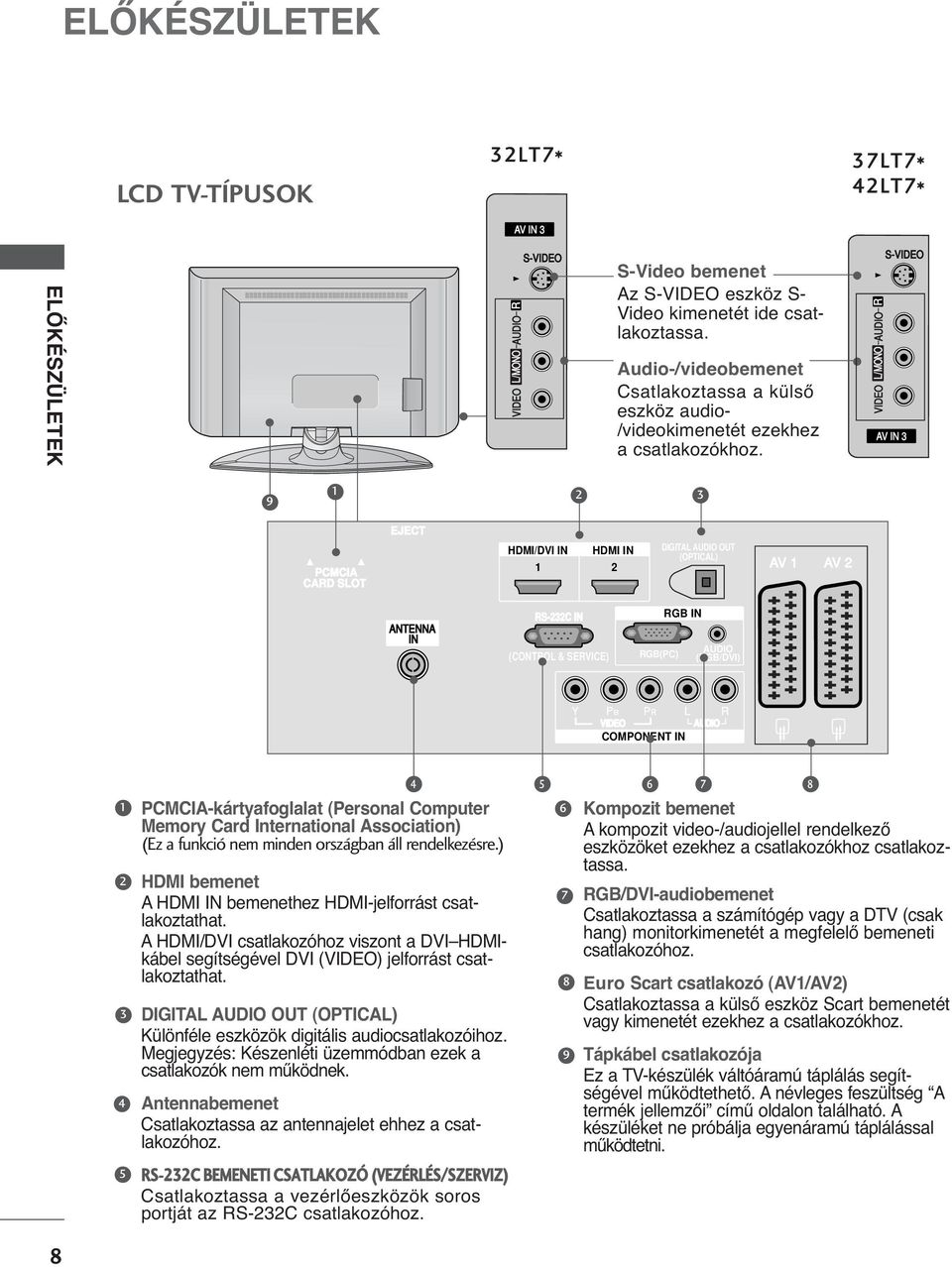 VIDEO S-VIDEO 7LT7* LT7* AV IN L/MONO AUDIO R VIDEO S-VIDEO S-VIDEO L/MONO AUDIO R VIDEO AV IN L/MONO AUDIO R VIDEO S-V AV IN 9 IA LOT EJECT ANTENNA IN EJECT PCMCIA CARD SLOT PCMCIA CARD SLOT ANTENNA