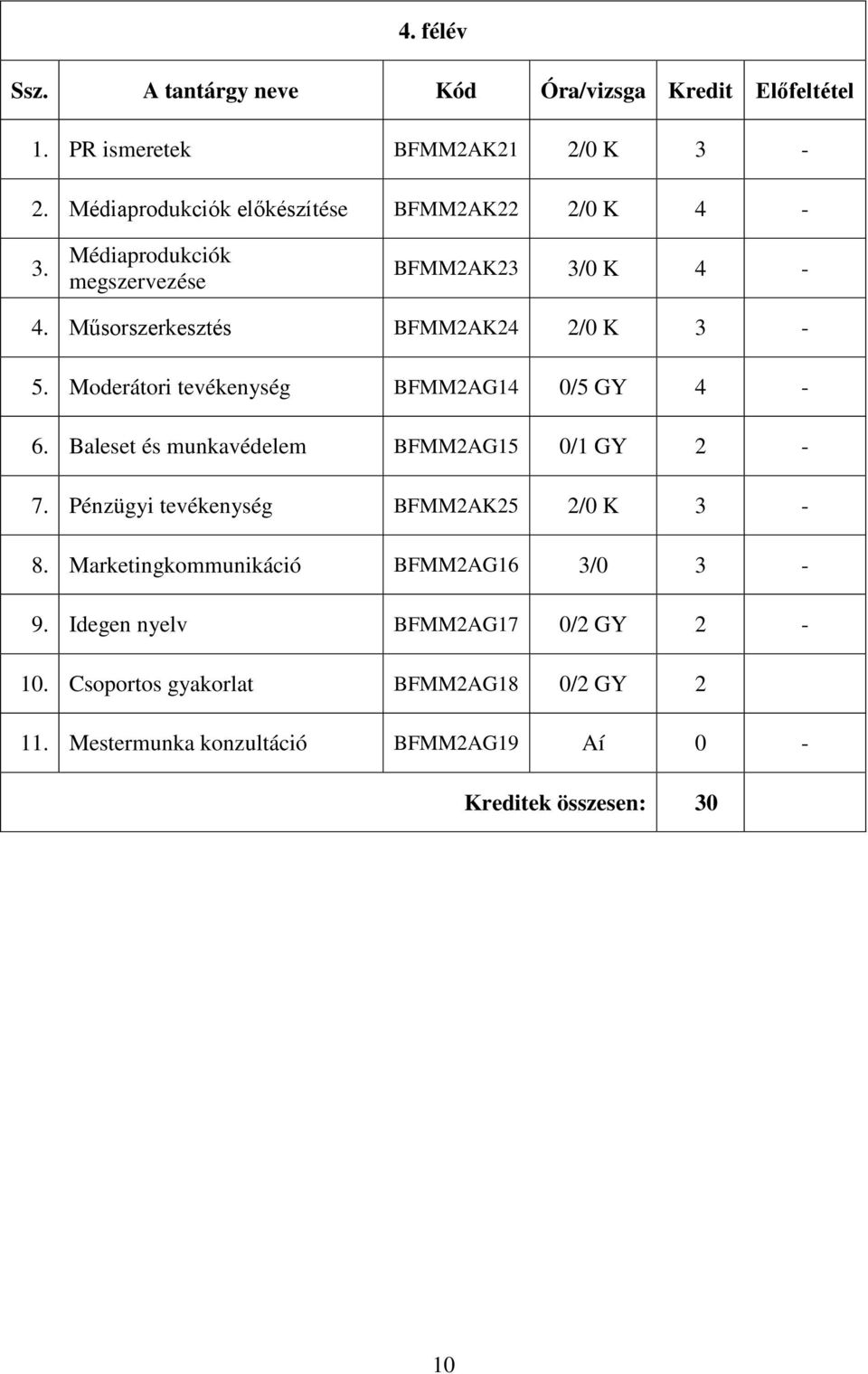 Moderátori tevékenység BFMM2AG14 0/5 GY 4-6. Baleset és munkavédelem BFMM2AG15 0/1 GY 2-7. Pénzügyi tevékenység BFMM2AK25 2/0 K 3-8.