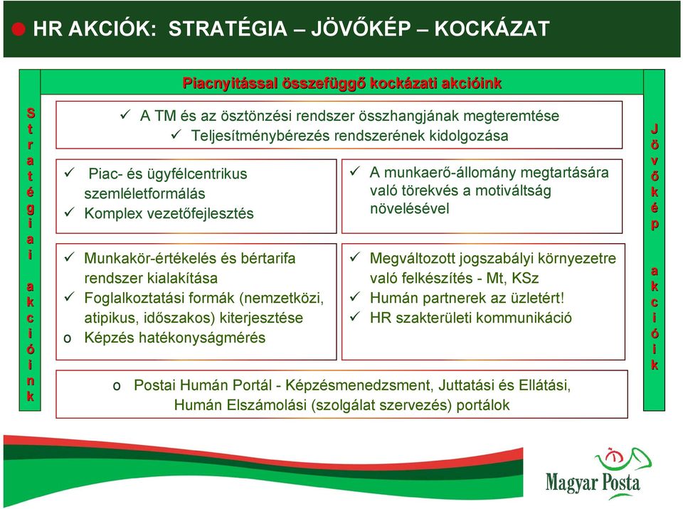 (nemzetközi, atipikus, időszakos) kiterjesztése o Képzés hatékonyságmérés o A munkaerő-állomány megtartására való törekvés a motiváltság növelésével Megváltozott jogszabályi környezetre való