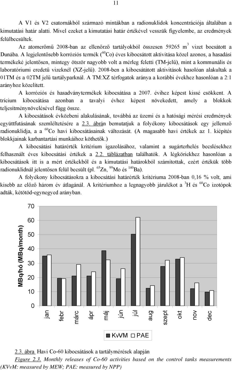 A legjelentősebb korróziós termék ( 60 Co) éves kibocsátott aktivitása közel azonos, a hasadási termékeké jelentősen, mintegy ötször nagyobb volt a mérleg feletti (TM-jelű), mint a kommunális és