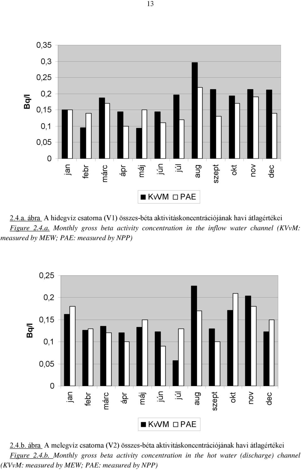 márc ápr máj jún júl aug szept okt nov dec KvVM PAE 2.4.b.